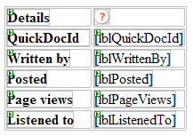 The Article Details Control in Design View in Visual Web Developer