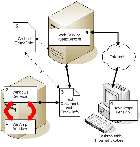 Diagram with the conceptual overview of the application