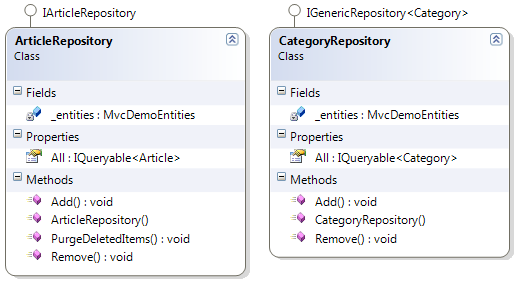 Concrete Repository Classes