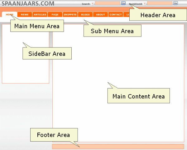 Important Sections in the Page Layout
