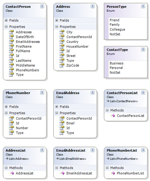 The Second Version of the Class Diagram
