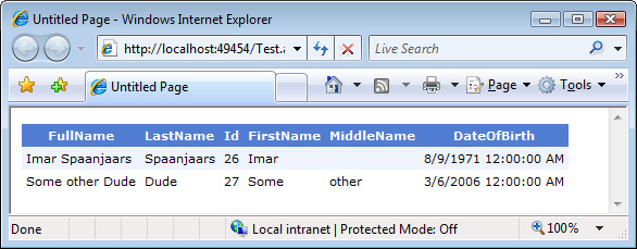 A List of Contact Persons in the GridView