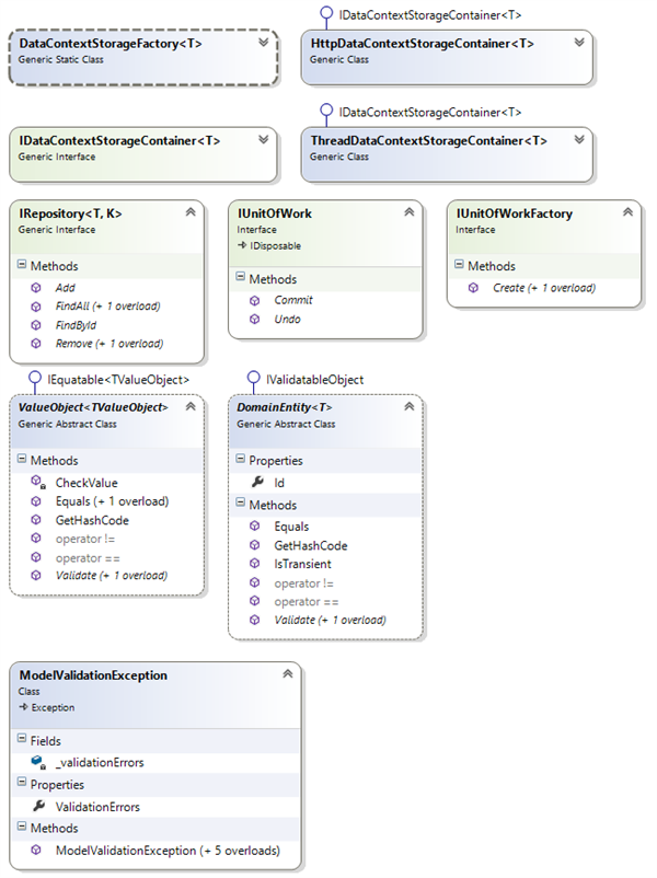 The class diagram of the Spaanjaars.Infrastructure Project