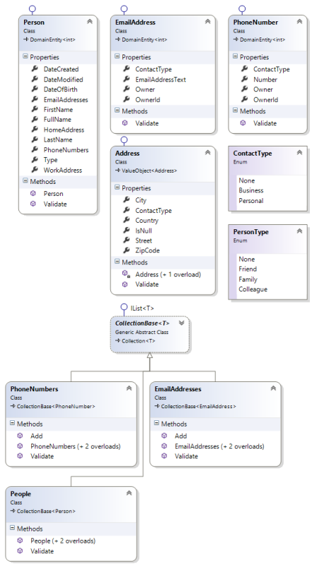 Model classes in the architecture diagram