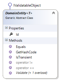 The DomainEntity<T> class