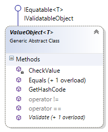 The ValueObject<T> class