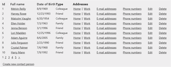 The list with contact people