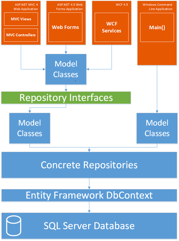 The architecture diagram