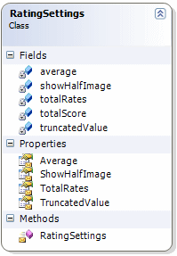 The Class Diagram of the RatingSetting Class