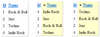 Three different GridViews showing Sorted Styles