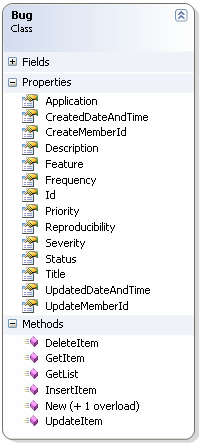 Bug Class Diagram